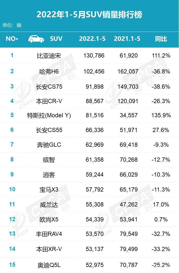 汽车品牌销量排行2018_g榜销量排行_销量排行榜汽车2022