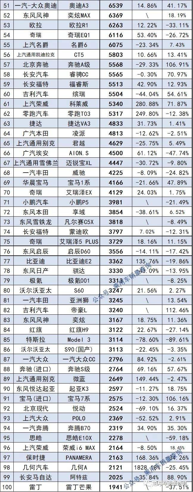 2022年车辆销量排名_2016年微型车销量排名_2015年空调销量排名