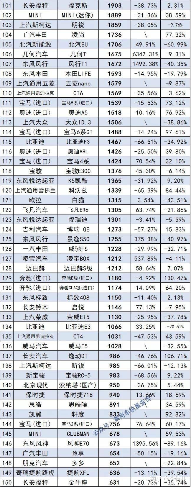 2015年空调销量排名_2022年车辆销量排名_2016年微型车销量排名