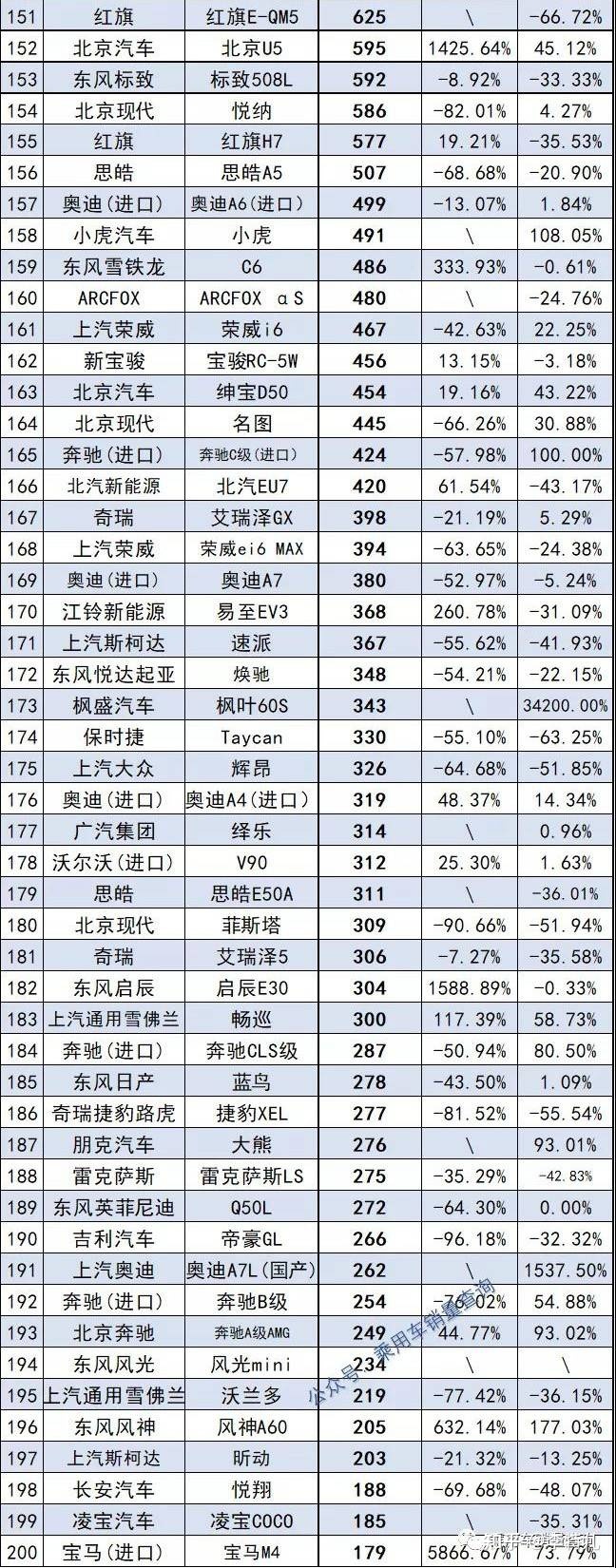 2022年车辆销量排名_2016年微型车销量排名_2015年空调销量排名