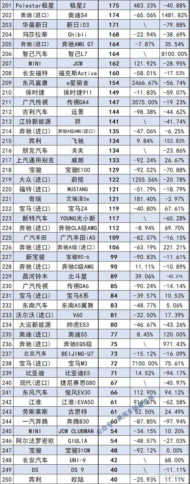 2015年空调销量排名_2016年微型车销量排名_2022年车辆销量排名