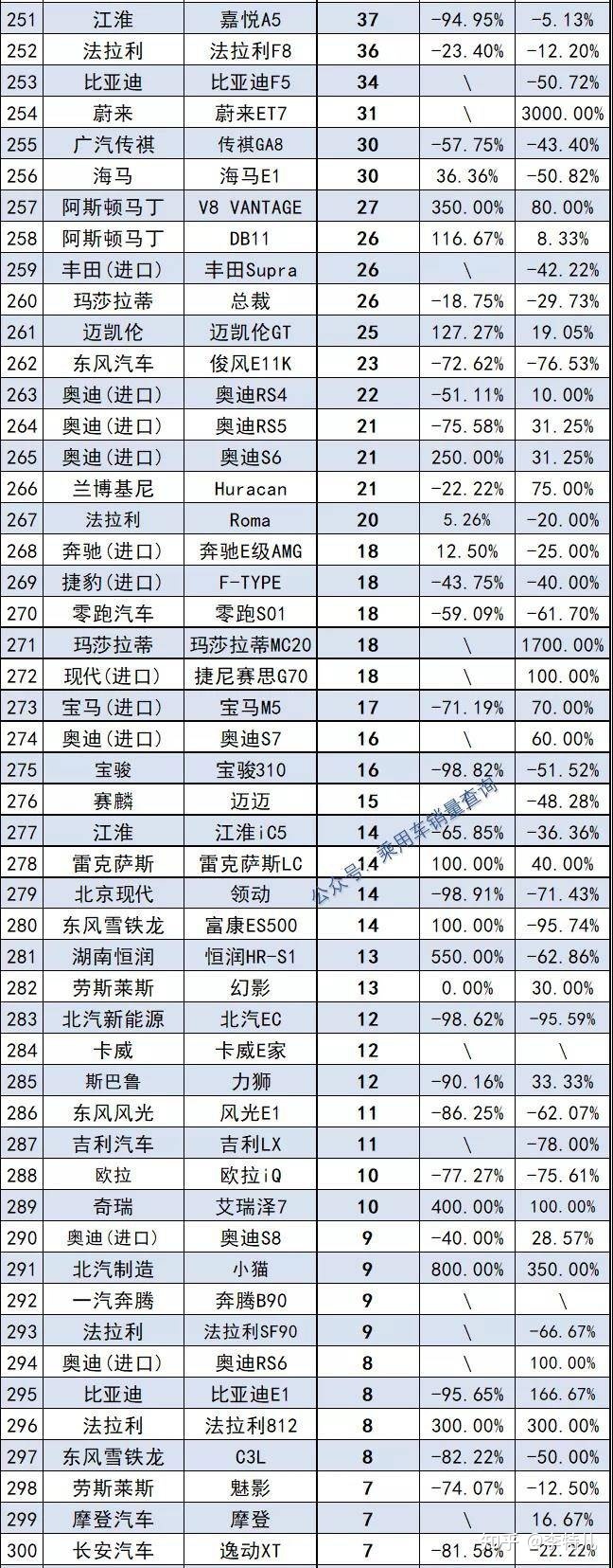 2016年微型车销量排名_2022年车辆销量排名_2015年空调销量排名