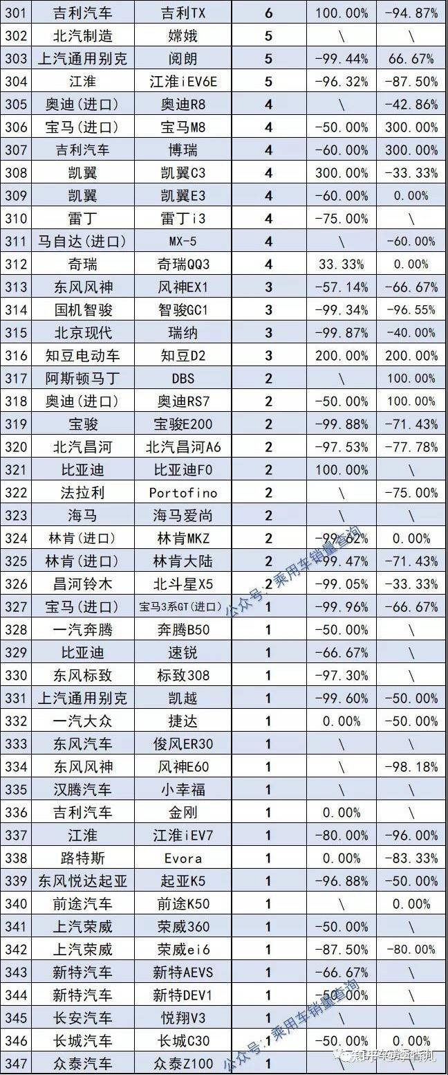 2015年空调销量排名_2022年车辆销量排名_2016年微型车销量排名