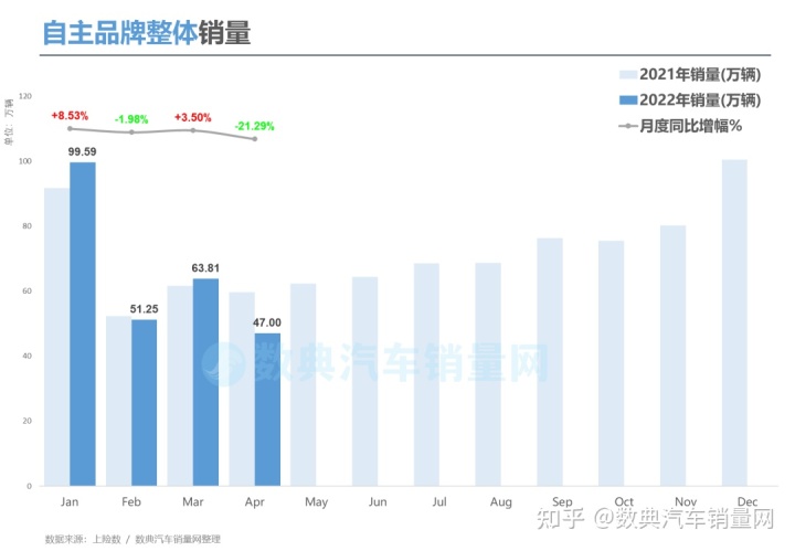 2022年属兔的全年运程_2022年属狗人的全年运势详解_2022年全年汽车销量排行榜