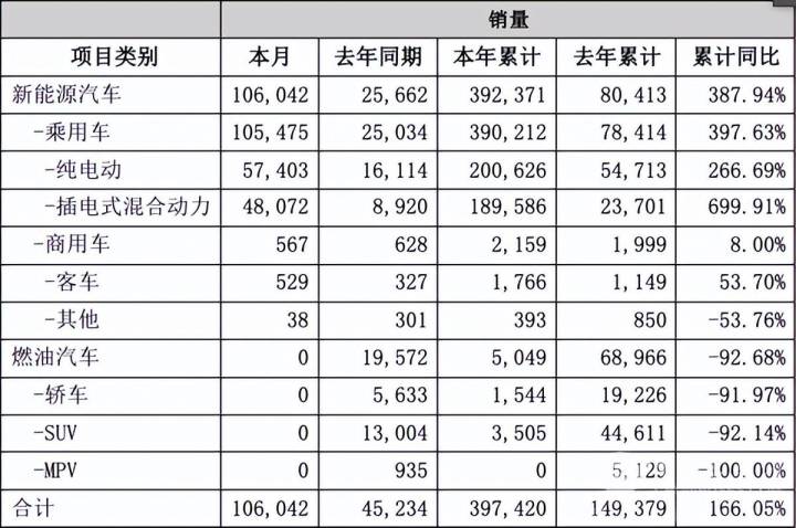 全球汽车品牌销量排行_全球汽车企业销量排行_销量排行榜汽车2022