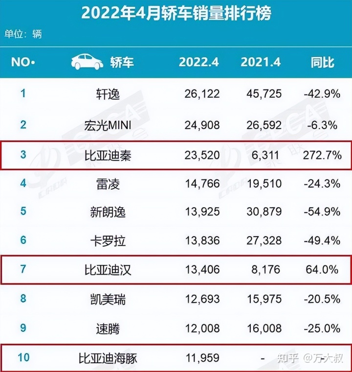 2018汽车suv销量排行_销量排行榜汽车2022_全球汽车品牌销量总榜