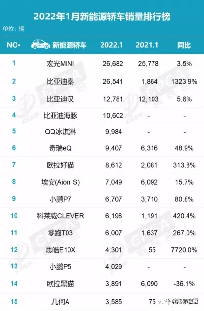 2022年全年汽车销量排行榜_2022年1992年属猴人的全年运势_2022年属狗人的全年运势详解