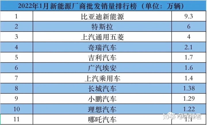 2022年1992年属猴人的全年运势_2022年属狗人的全年运势详解_2022年全年汽车销量排行榜