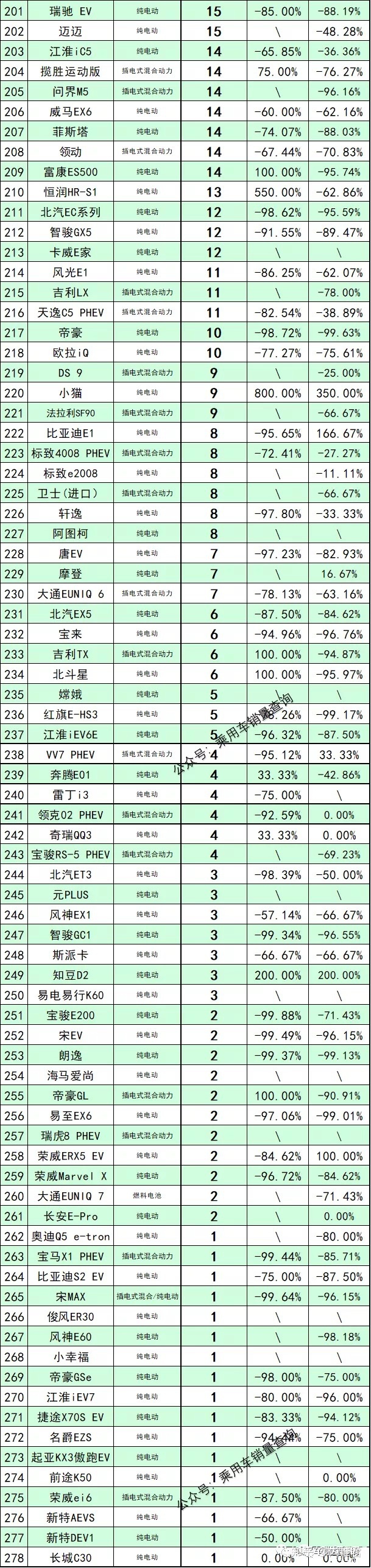 2022年1992年属猴人的全年运势_2022年属狗人的全年运势详解_2022年全年汽车销量排行榜