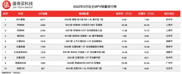 2022年全年汽车销量排行榜_g榜销量排行_美国汽车全年销量