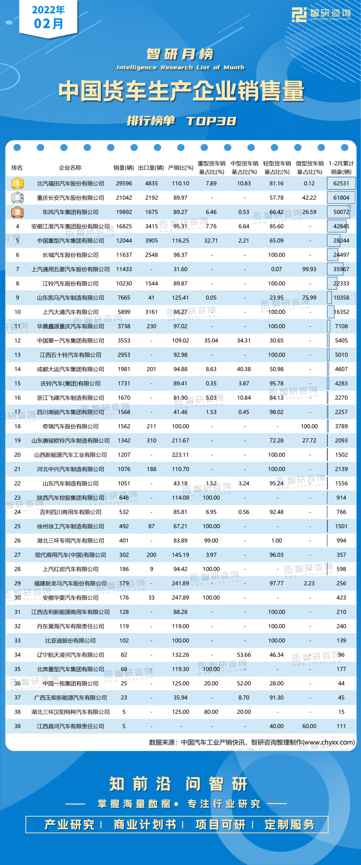 2022年商用车销量排行榜前十名_2019年4月suv榜前100名_2019乘用车销量排行