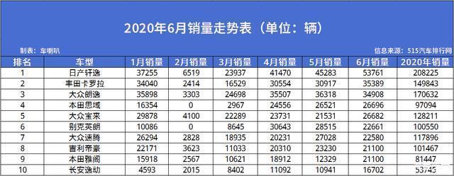 美国大型suv销量榜_中大型轿车销量排行榜_g榜销量排行