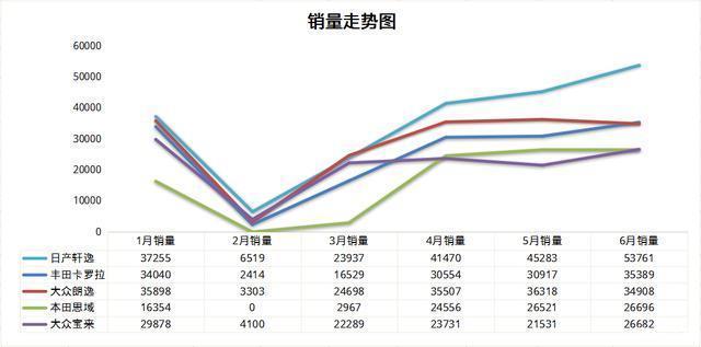 美国大型suv销量榜_g榜销量排行_中大型轿车销量排行榜