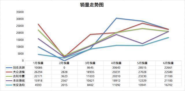 美国大型suv销量榜_g榜销量排行_中大型轿车销量排行榜