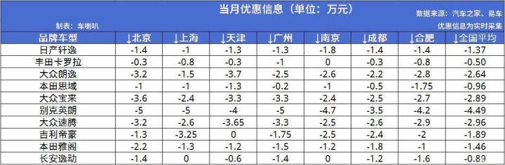 美国大型suv销量榜_g榜销量排行_中大型轿车销量排行榜