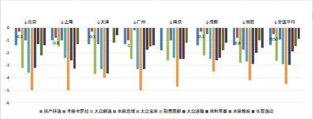 美国大型suv销量榜_中大型轿车销量排行榜_g榜销量排行