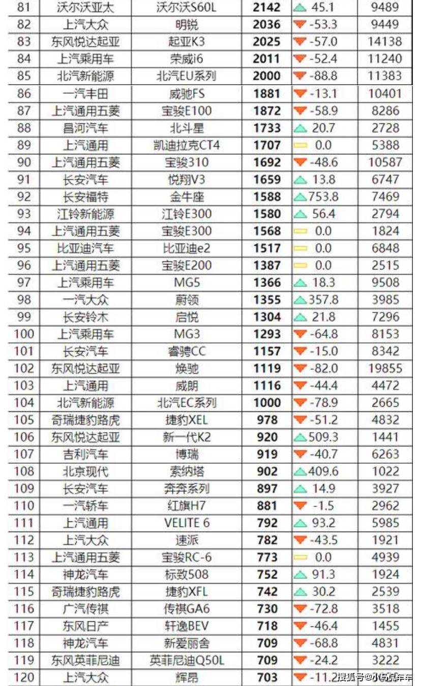 名图颜色销量排行_中大型轿车销量排行榜前十名_轿车全国销量排行