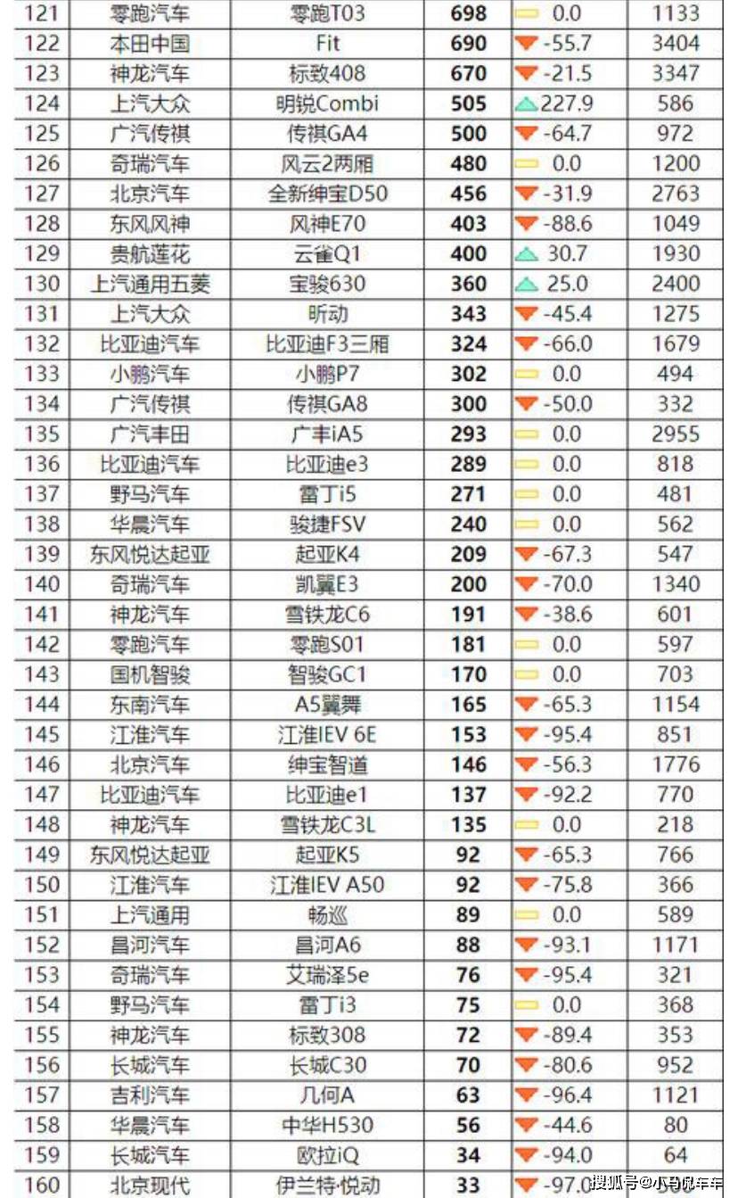 中大型轿车销量排行榜前十名_名图颜色销量排行_轿车全国销量排行