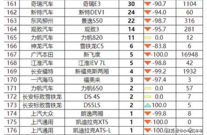 名图颜色销量排行_中大型轿车销量排行榜前十名_轿车全国销量排行