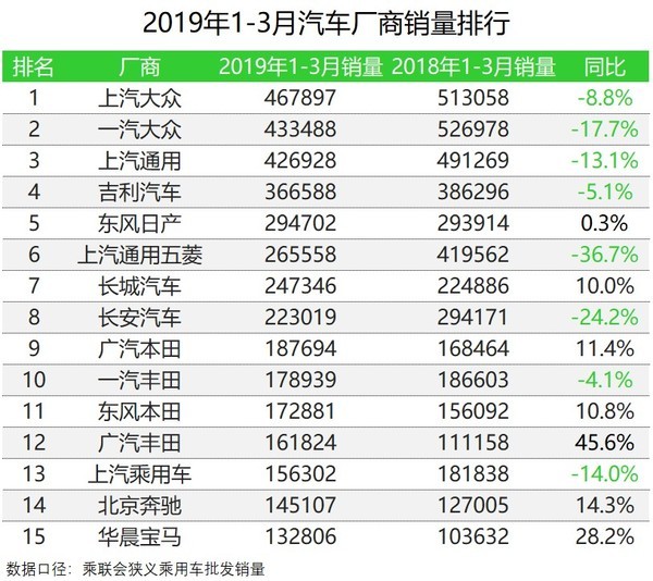 三月汽车销量排行榜_家用按摩椅排行销量榜_日本漫画销量排行总榜