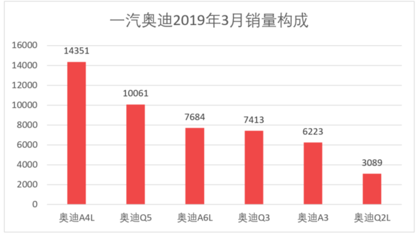 日本漫画销量排行总榜_家用按摩椅排行销量榜_三月汽车销量排行榜