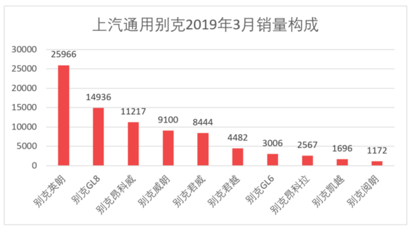 三月汽车销量排行榜_家用按摩椅排行销量榜_日本漫画销量排行总榜