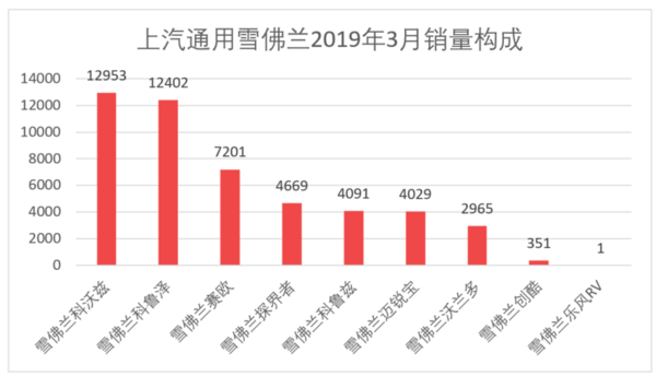 三月汽车销量排行榜_日本漫画销量排行总榜_家用按摩椅排行销量榜