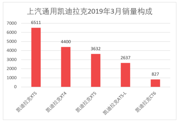 三月汽车销量排行榜_家用按摩椅排行销量榜_日本漫画销量排行总榜