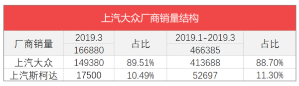 家用按摩椅排行销量榜_日本漫画销量排行总榜_三月汽车销量排行榜