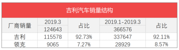 家用按摩椅排行销量榜_三月汽车销量排行榜_日本漫画销量排行总榜