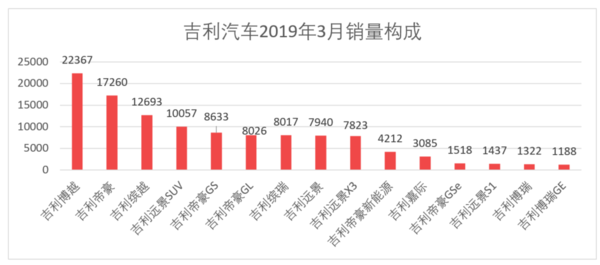 家用按摩椅排行销量榜_日本漫画销量排行总榜_三月汽车销量排行榜