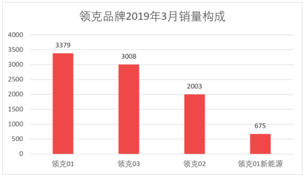 家用按摩椅排行销量榜_日本漫画销量排行总榜_三月汽车销量排行榜