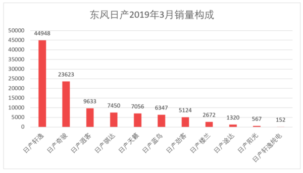 日本漫画销量排行总榜_家用按摩椅排行销量榜_三月汽车销量排行榜