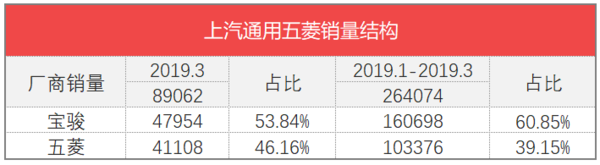 日本漫画销量排行总榜_三月汽车销量排行榜_家用按摩椅排行销量榜