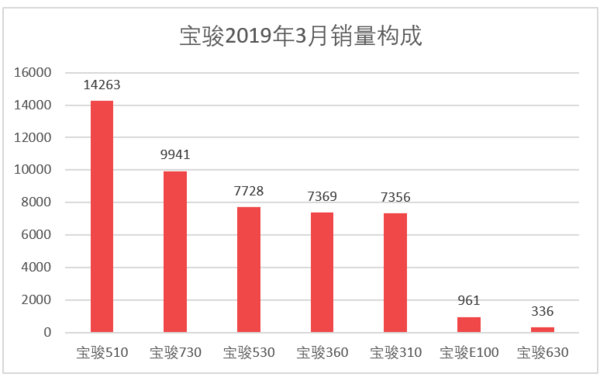 三月汽车销量排行榜_家用按摩椅排行销量榜_日本漫画销量排行总榜