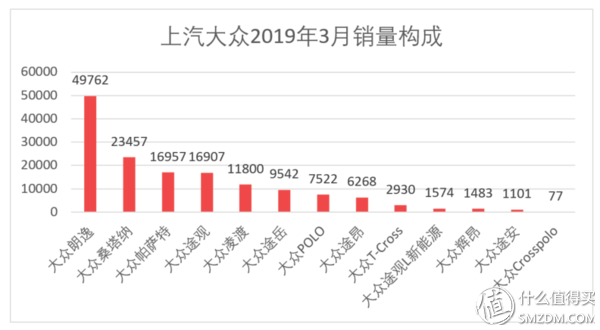 三月汽车销量排行榜_家用按摩椅排行销量榜_日本漫画销量排行总榜