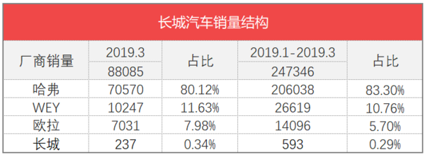 家用按摩椅排行销量榜_三月汽车销量排行榜_日本漫画销量排行总榜