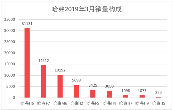 三月汽车销量排行榜_家用按摩椅排行销量榜_日本漫画销量排行总榜