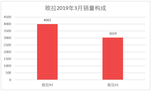 日本漫画销量排行总榜_三月汽车销量排行榜_家用按摩椅排行销量榜