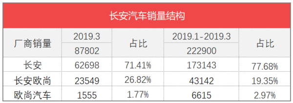 三月汽车销量排行榜_家用按摩椅排行销量榜_日本漫画销量排行总榜