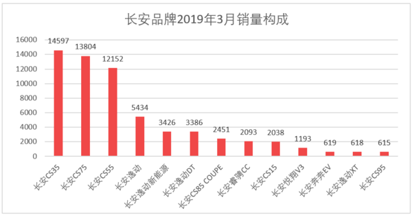 日本漫画销量排行总榜_家用按摩椅排行销量榜_三月汽车销量排行榜