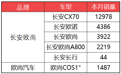 三月汽车销量排行榜_日本漫画销量排行总榜_家用按摩椅排行销量榜