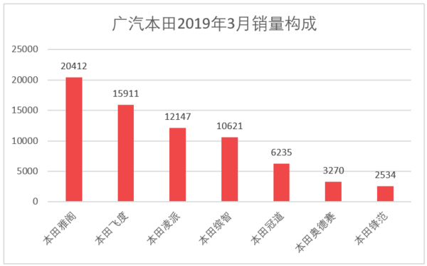 三月汽车销量排行榜_家用按摩椅排行销量榜_日本漫画销量排行总榜