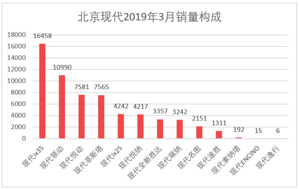 日本漫画销量排行总榜_三月汽车销量排行榜_家用按摩椅排行销量榜