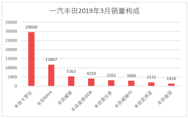 三月汽车销量排行榜_日本漫画销量排行总榜_家用按摩椅排行销量榜