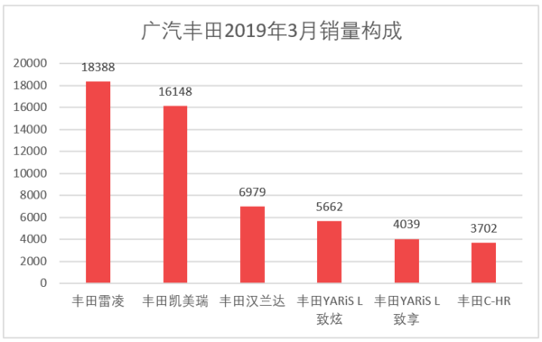 日本漫画销量排行总榜_家用按摩椅排行销量榜_三月汽车销量排行榜