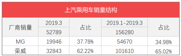 家用按摩椅排行销量榜_日本漫画销量排行总榜_三月汽车销量排行榜