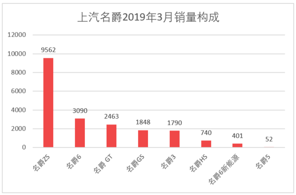 家用按摩椅排行销量榜_日本漫画销量排行总榜_三月汽车销量排行榜