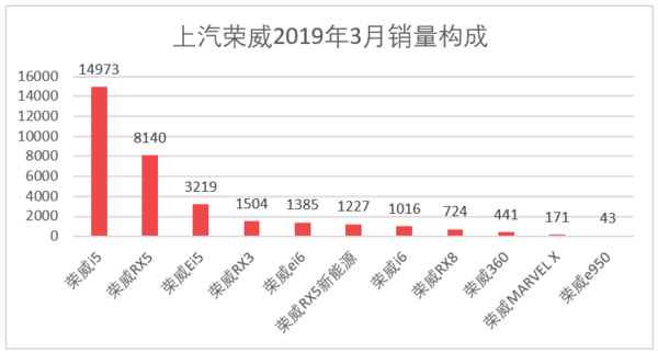 家用按摩椅排行销量榜_三月汽车销量排行榜_日本漫画销量排行总榜