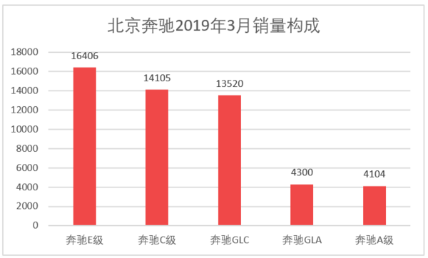 三月汽车销量排行榜_家用按摩椅排行销量榜_日本漫画销量排行总榜